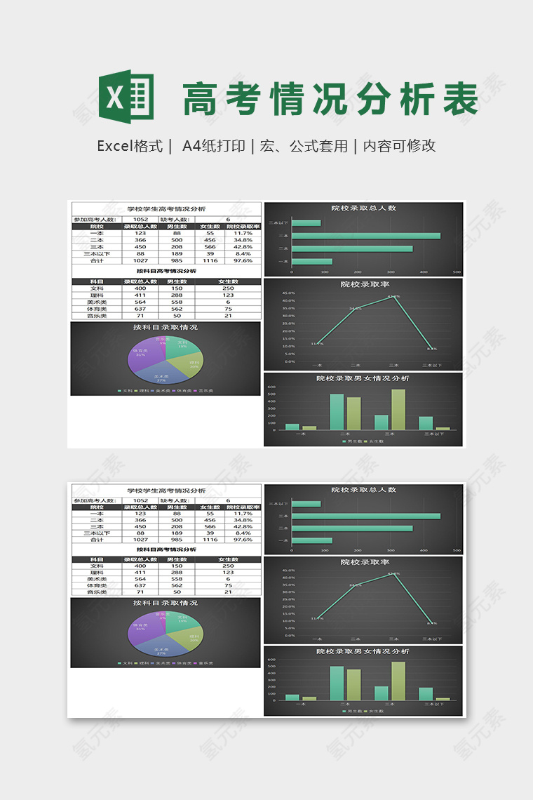 黑色大气高考情况分析表Excel表格模板