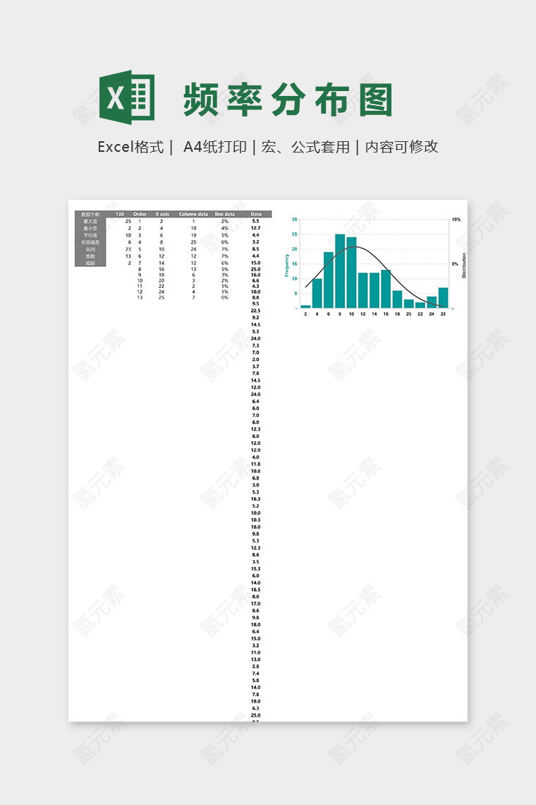 数据可视化工具频率直方分布图excel模板