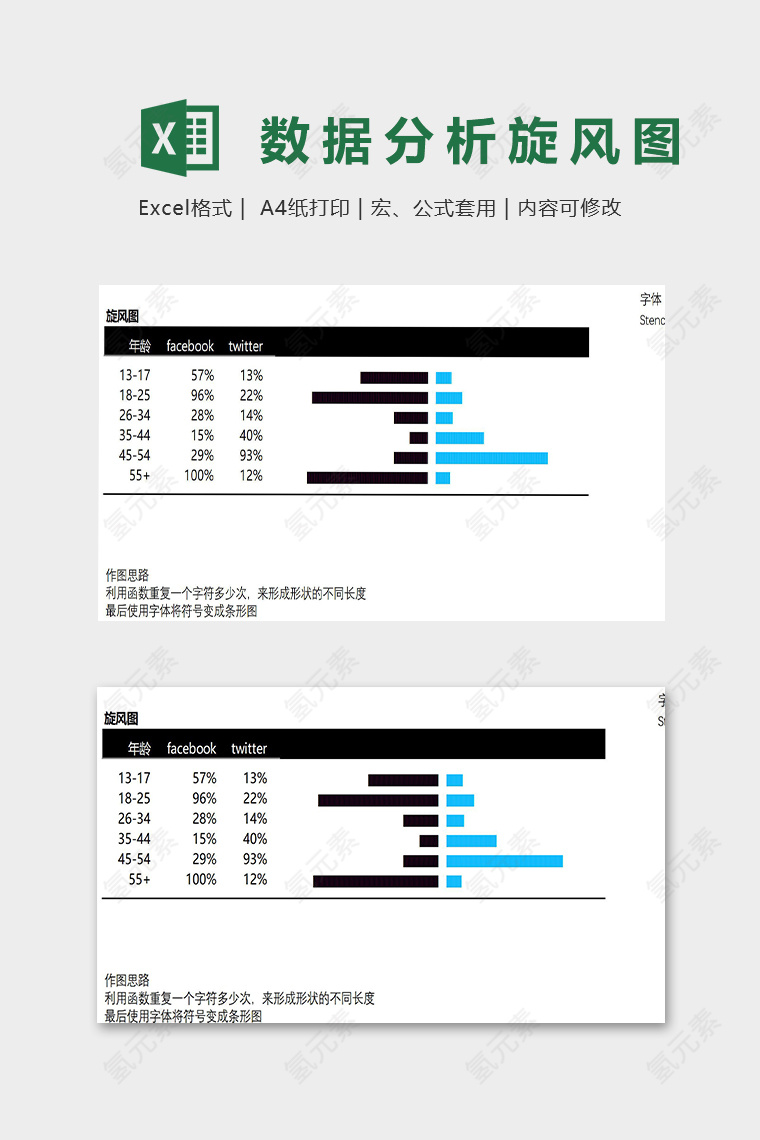 数据统计分析旋风图模版