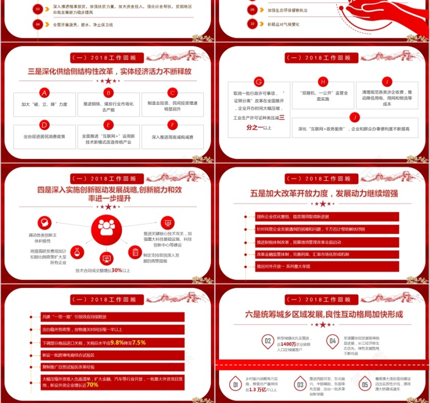 政府工作报告聚焦两会PPT第6张