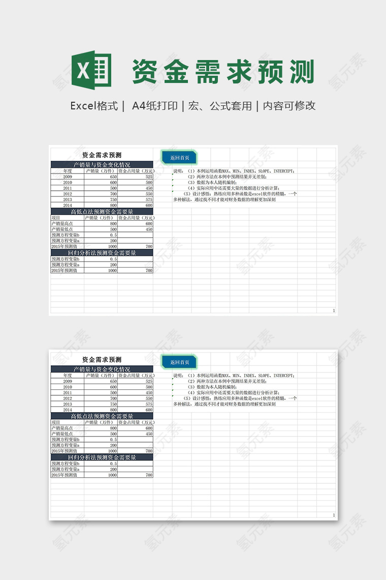 公司财务预测分析管理系统excel模板