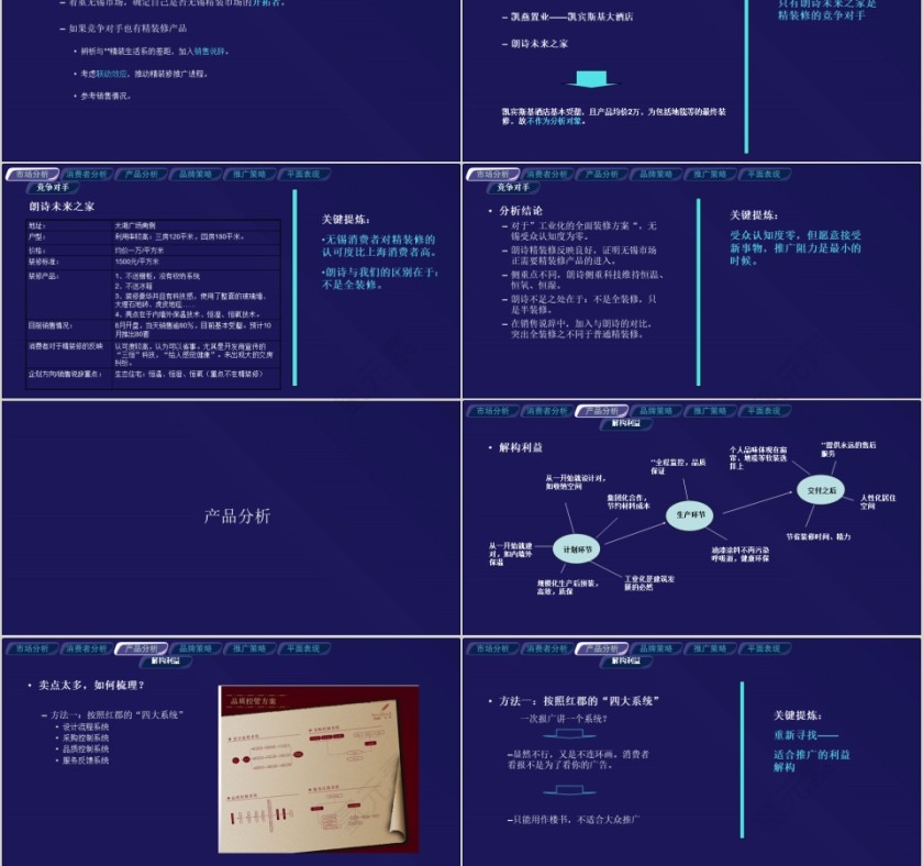 房地产精装生活系推广执行战略ppt第3张