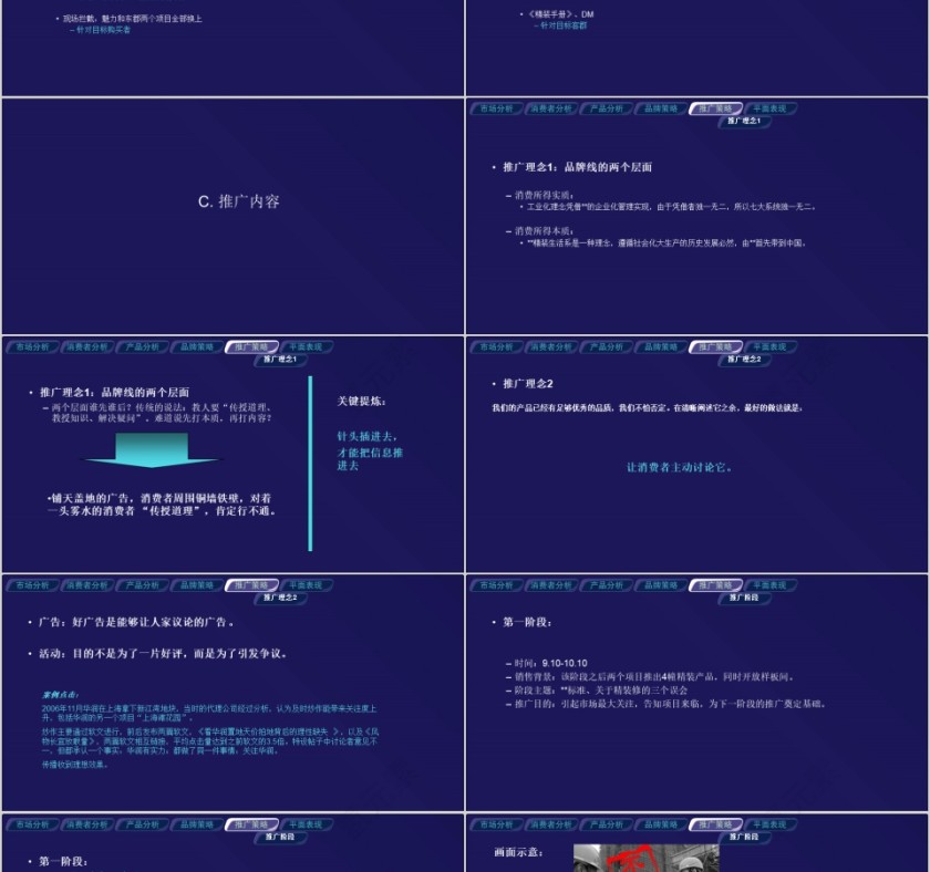 房地产精装生活系推广执行战略ppt第8张