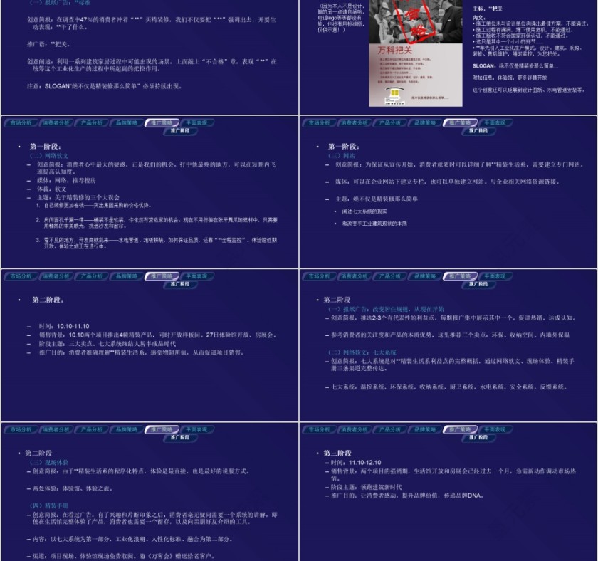 房地产精装生活系推广执行战略ppt第9张