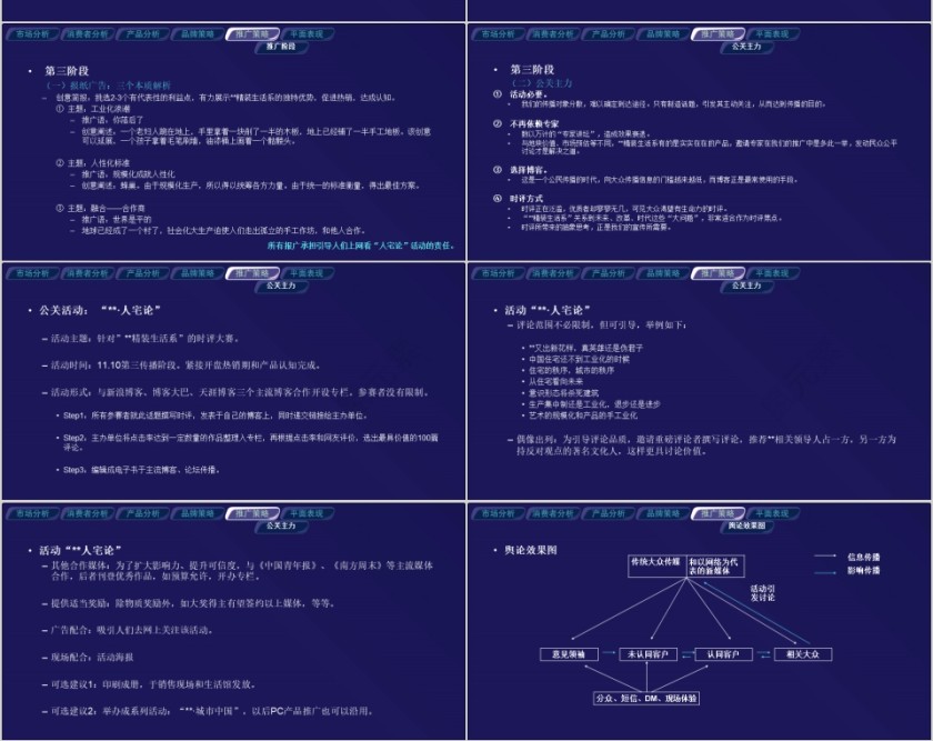 房地产精装生活系推广执行战略ppt第10张