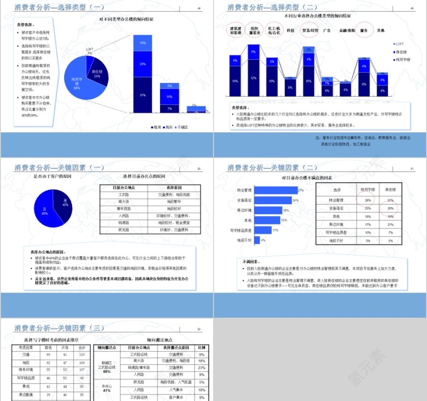 房地产市场调研及分物业定位报告第11张