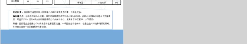 房地产市场调研及分物业定位报告第12张