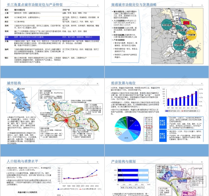 房地产市场调研及分物业定位报告第3张