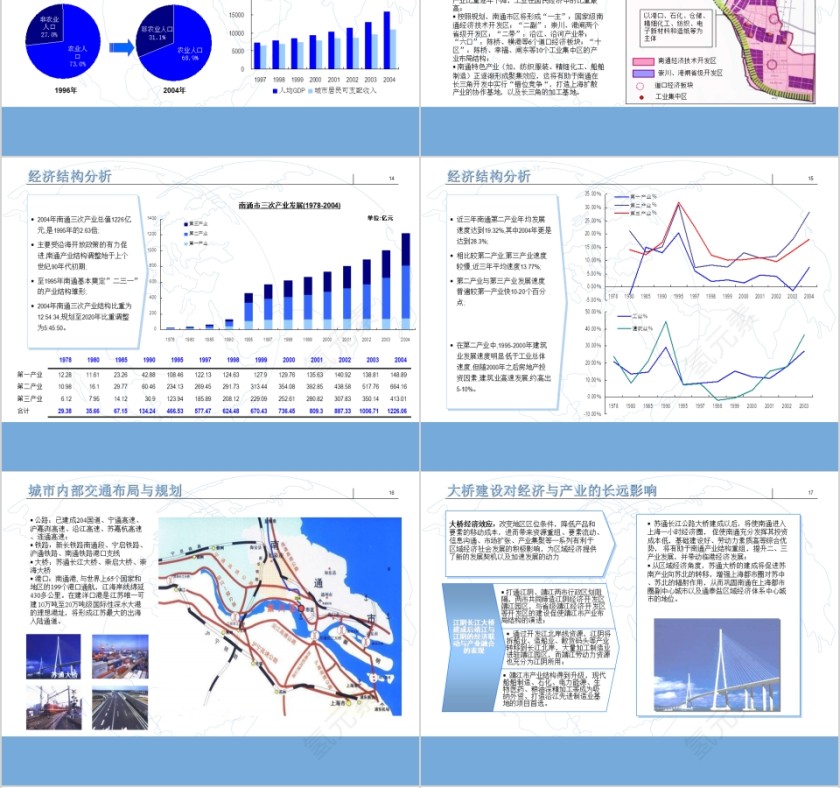 房地产市场调研及分物业定位报告第4张