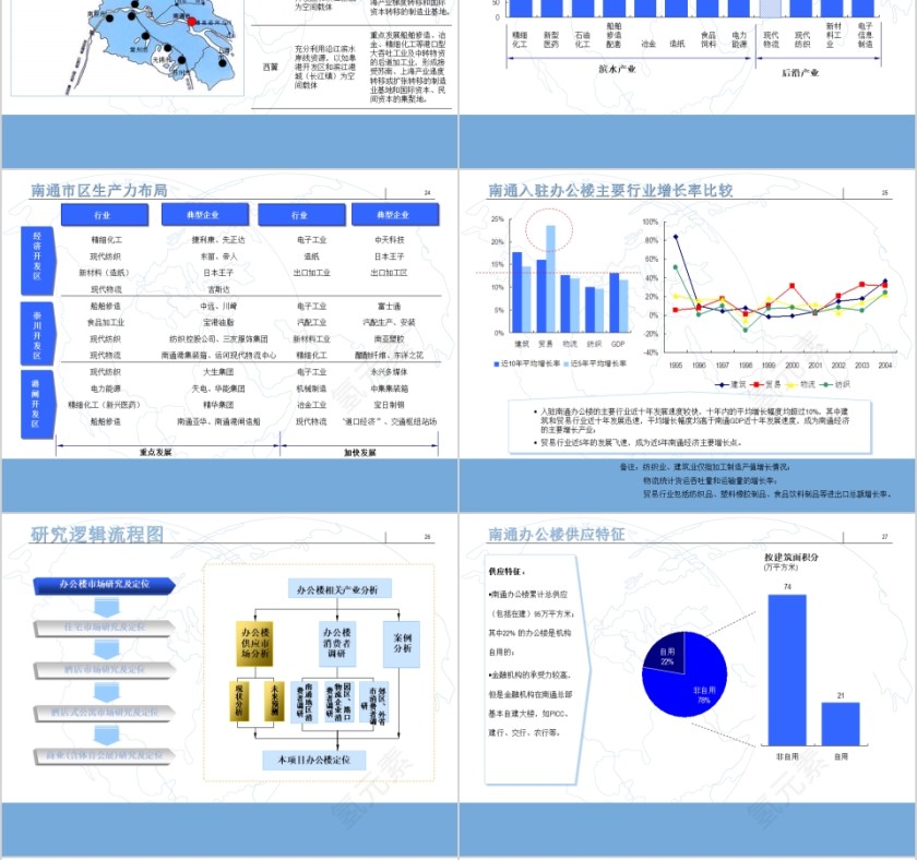 房地产市场调研及分物业定位报告第6张