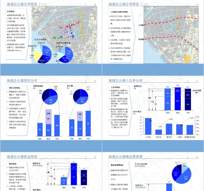 房地产市场调研及分物业定位报告第7张