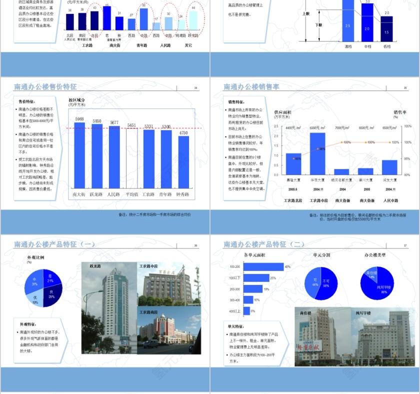 房地产市场调研及分物业定位报告第8张