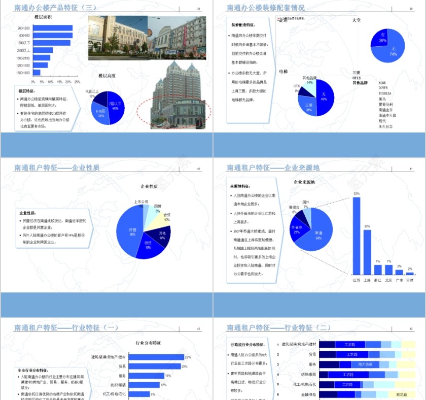 房地产市场调研及分物业定位报告第9张