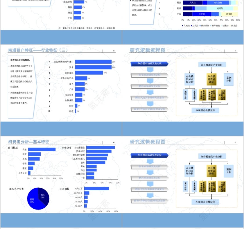 房地产市场调研及分物业定位报告第10张