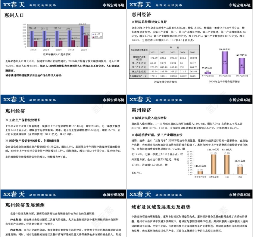 房地产项目定位及规划方案ppt第3张