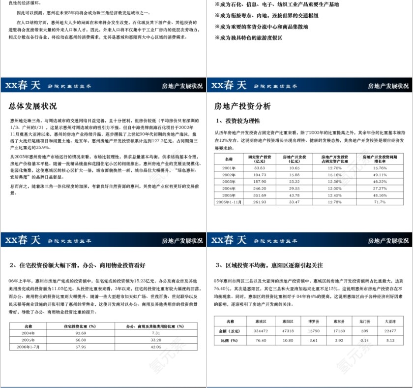 房地产项目定位及规划方案ppt第4张
