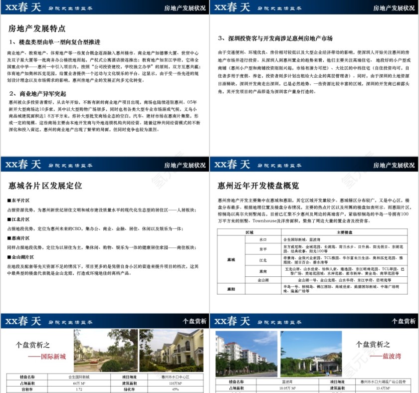 房地产项目定位及规划方案ppt第5张