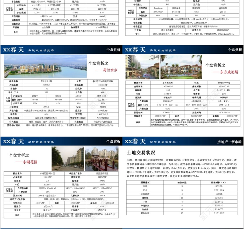 房地产项目定位及规划方案ppt第6张