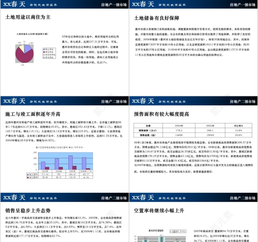 房地产项目定位及规划方案ppt第7张