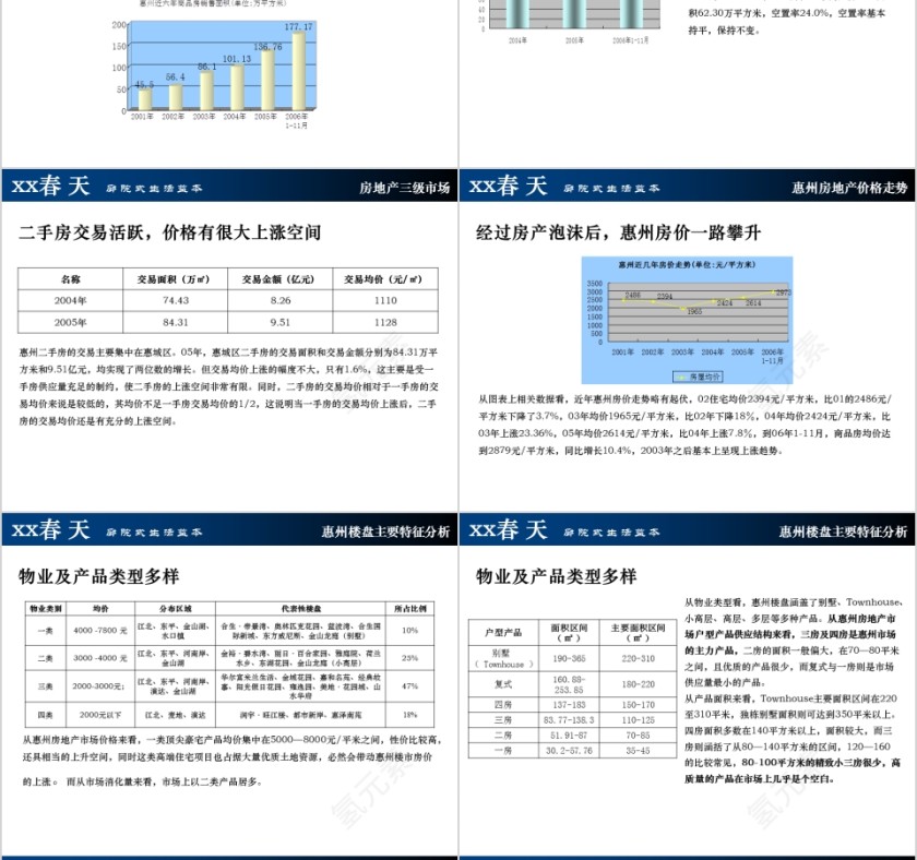 房地产项目定位及规划方案ppt第8张