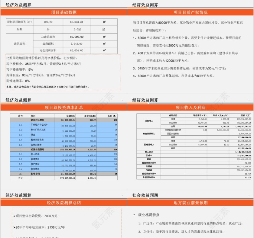 房地产建设构想ppt第9张