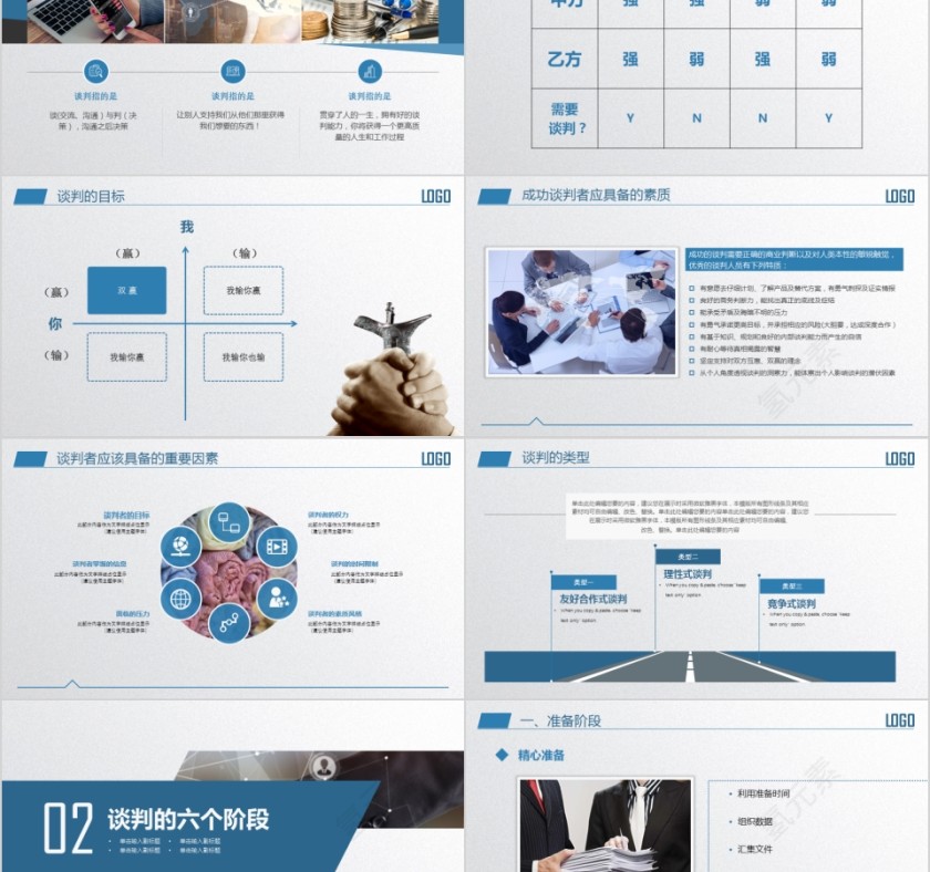 企业商务谈判六个阶段技巧培训PPT课件第2张