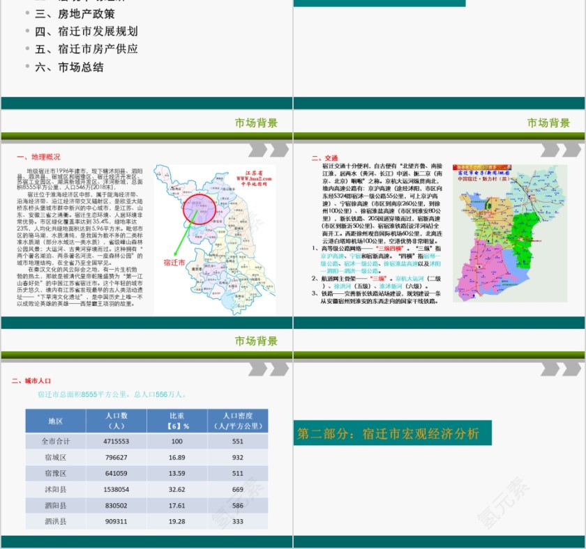 房地产形势ppt第2张