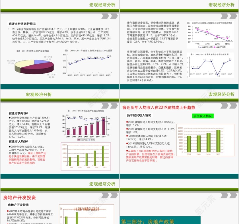 房地产形势ppt第3张