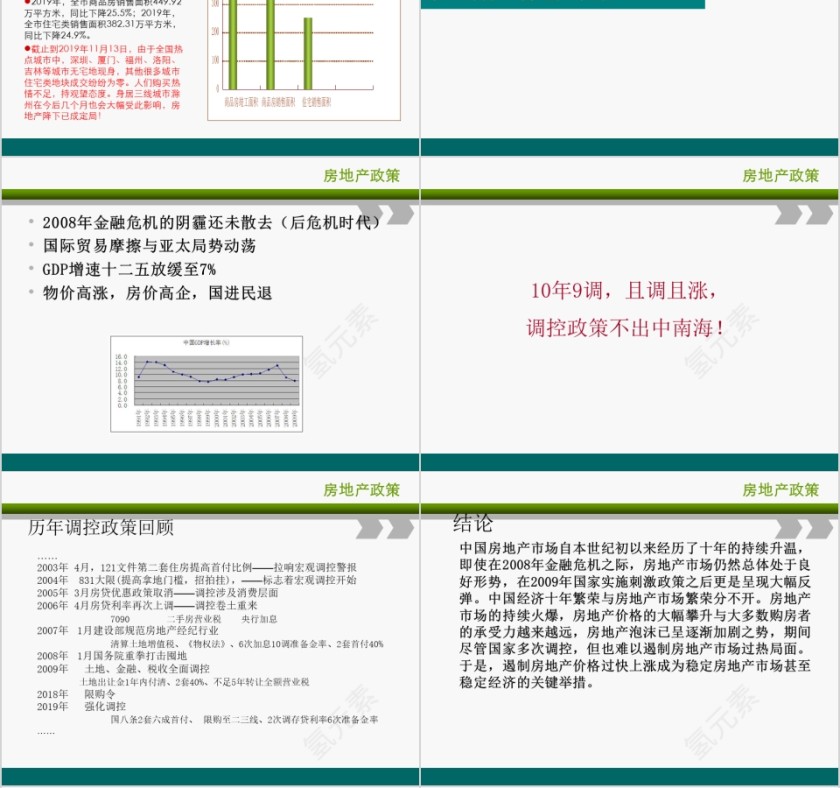 房地产形势ppt第4张