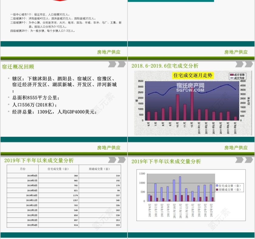 房地产形势ppt第8张