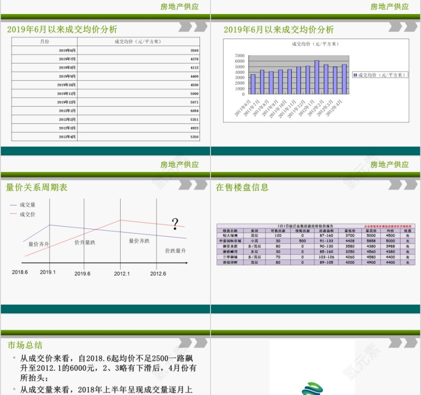 房地产形势ppt第9张