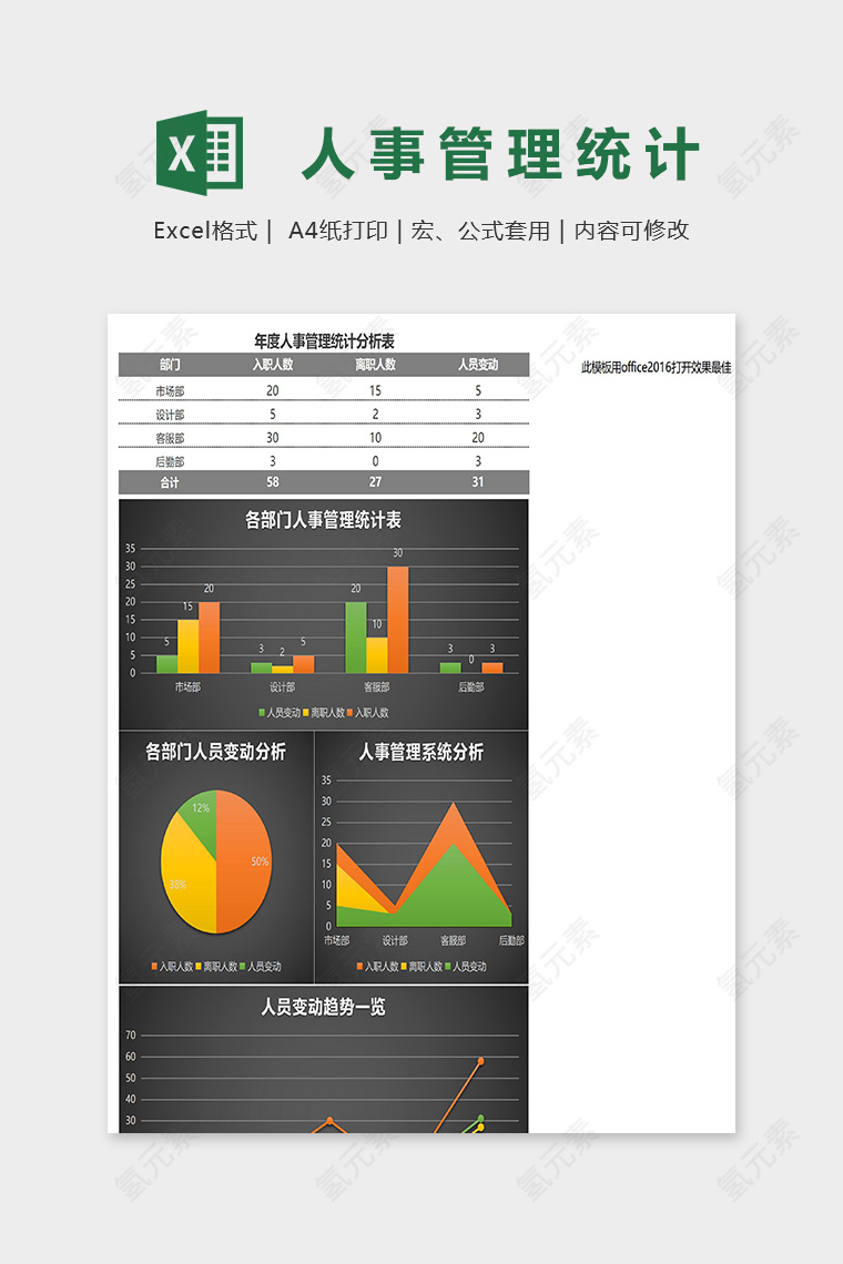 黑色大气年度人事管理统计分析表