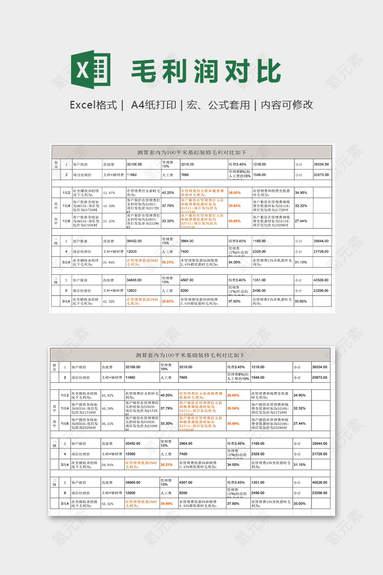 测算套内为100平米基础装修毛利对比如下