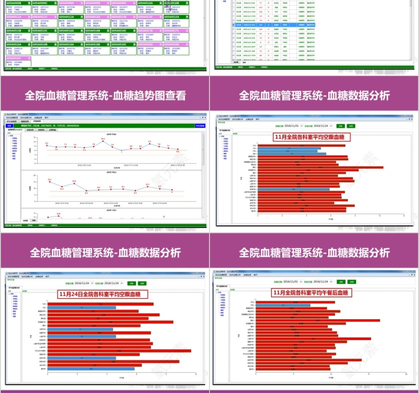 多科整合管理模式在院内血糖监测护理中的应用ppt模板第12张