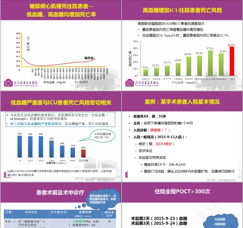 多科整合管理模式在院内血糖监测护理中的应用ppt模板第3张