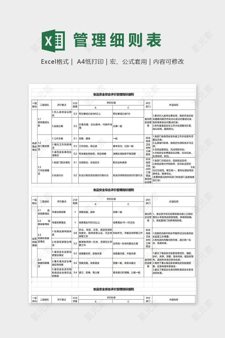 食品安全综合评价管理指标细则