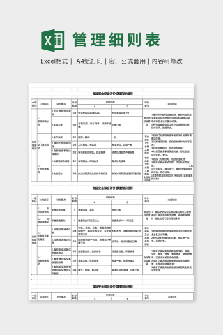 食品安全综合评价管理指标细则