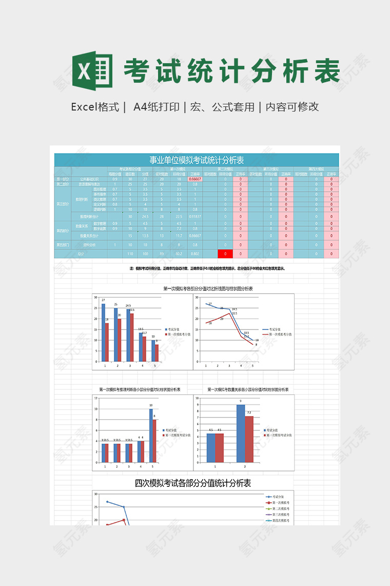 事业单位模拟考试统计分析表