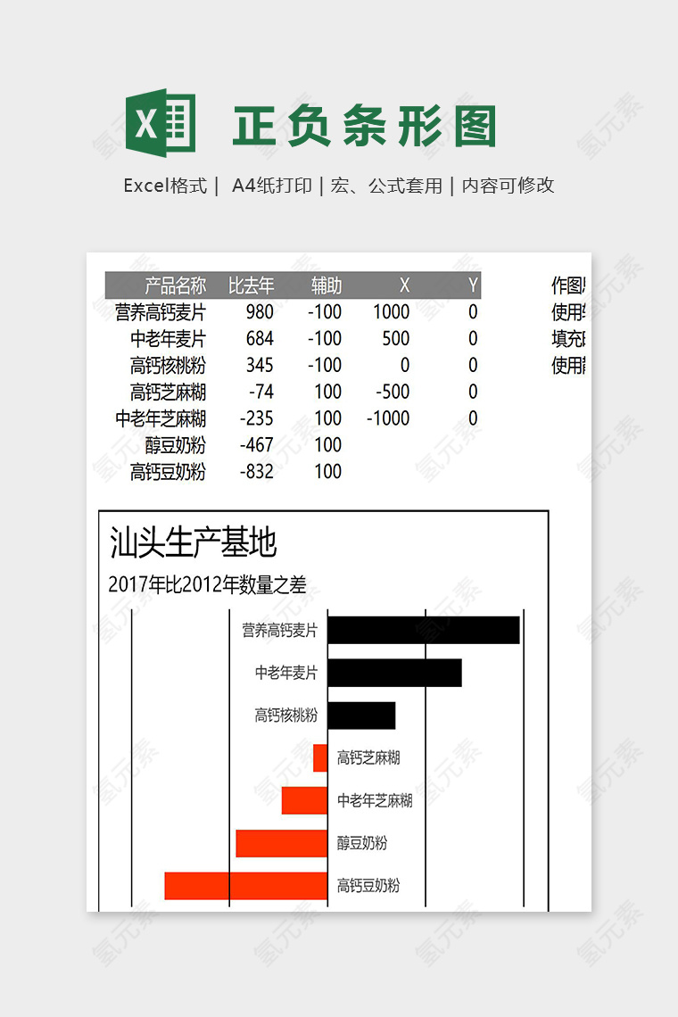 数据可视化工具网格线居上正负条形图excel模板