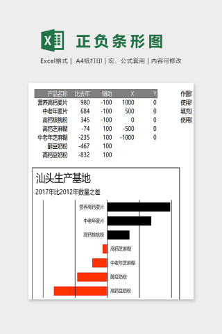 数据可视化工具网格线居上正负条形图excel模板