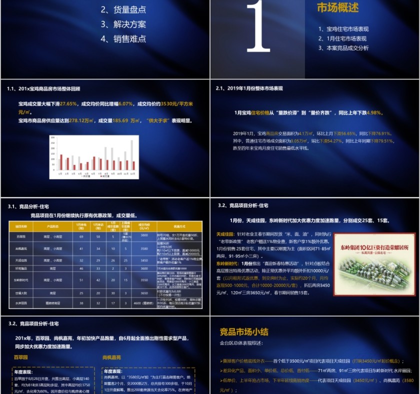 房地产营销策划方案 ppt第2张