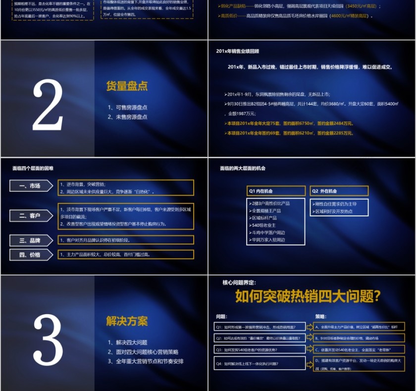 房地产营销策划方案 ppt第3张