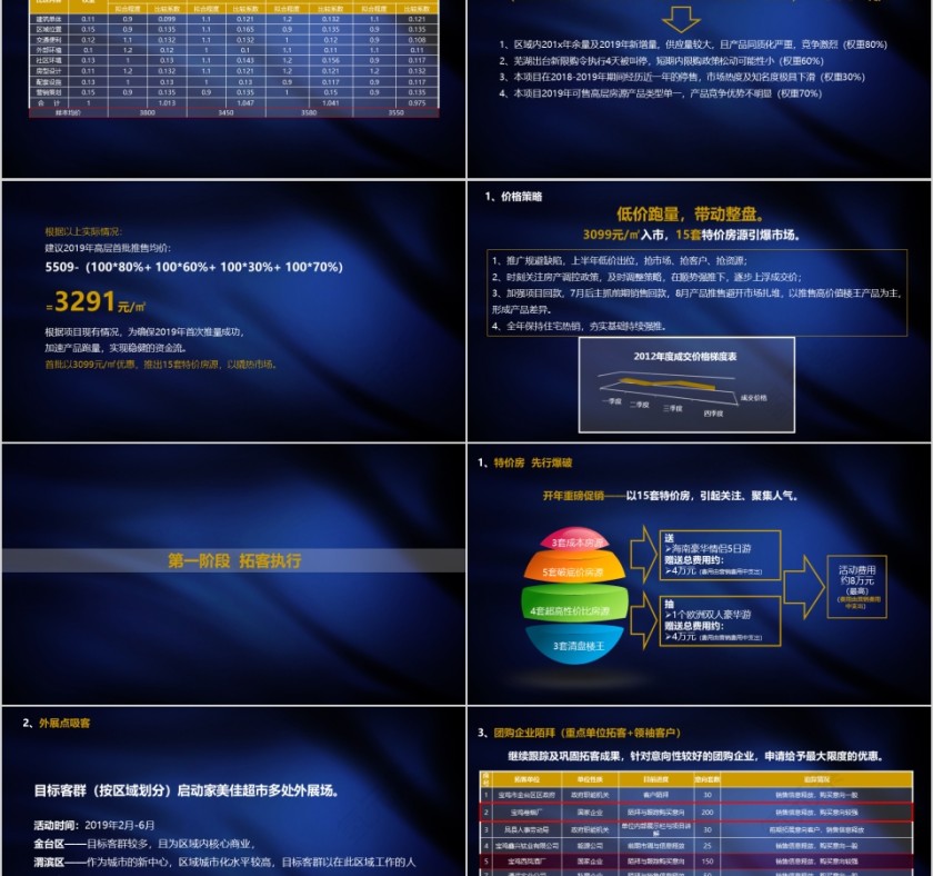 房地产营销策划方案 ppt第5张