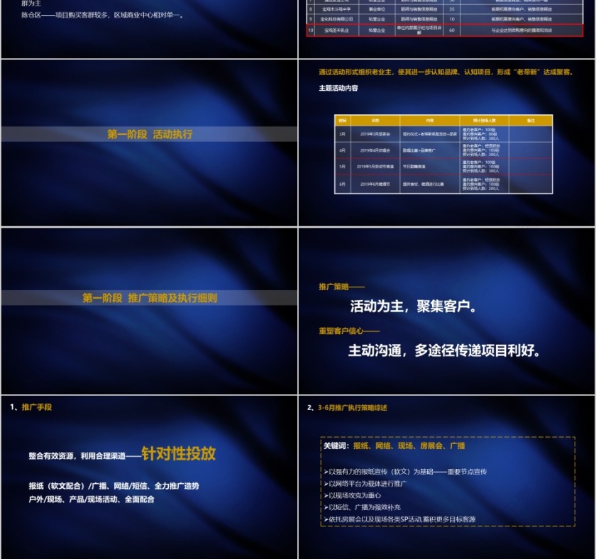 房地产营销策划方案 ppt第6张