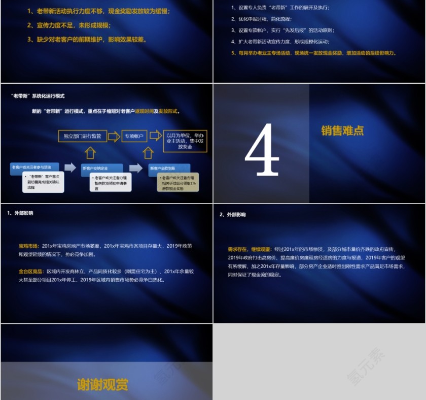房地产营销策划方案 ppt第8张