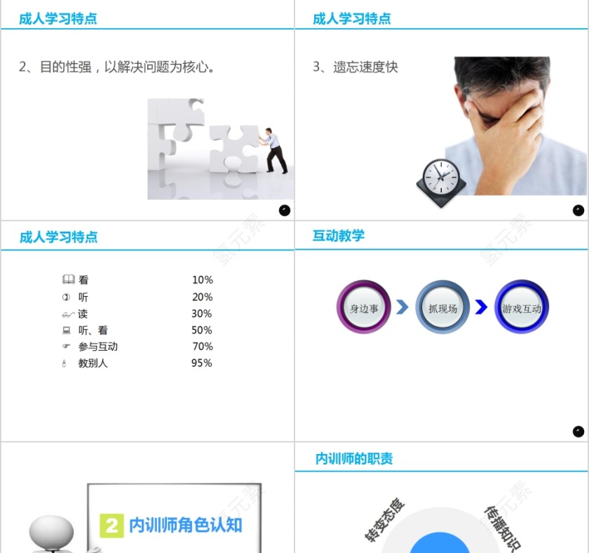 简约清新内训师培训PPT课件 第3张