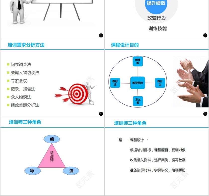 简约清新内训师培训PPT课件 第4张