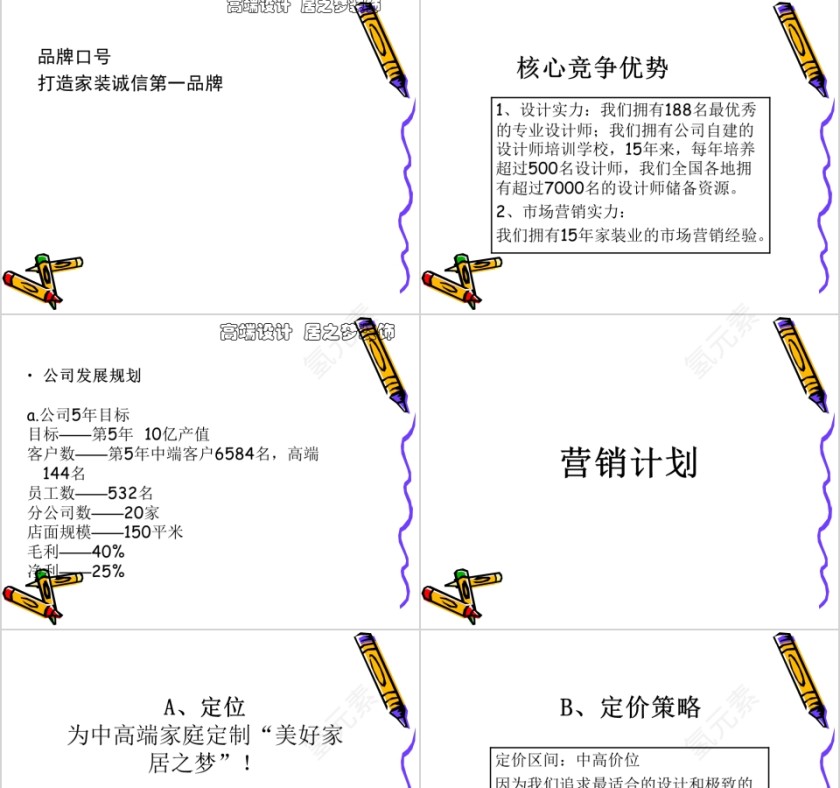 家装企业商业计划书模板PPT第3张