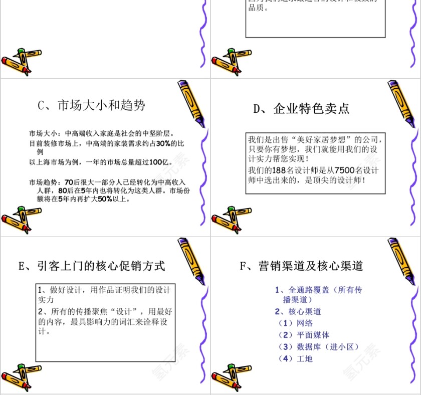 家装企业商业计划书模板PPT第4张