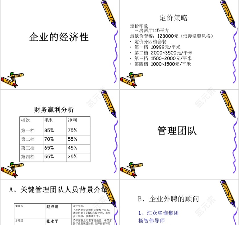 家装企业商业计划书模板PPT第5张